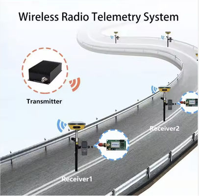 Przetwarzanie sygnałów cyfrowych Przeciwdziałanie zakłóceniom Wrażliwość odbiornika GPS 85 dB